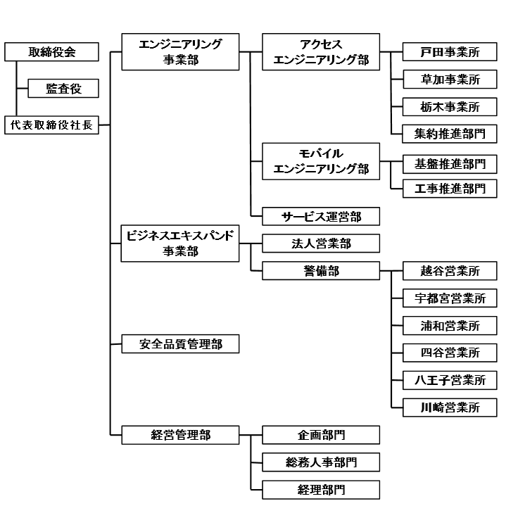 沿革